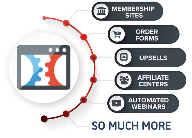 how to build a sales funnel